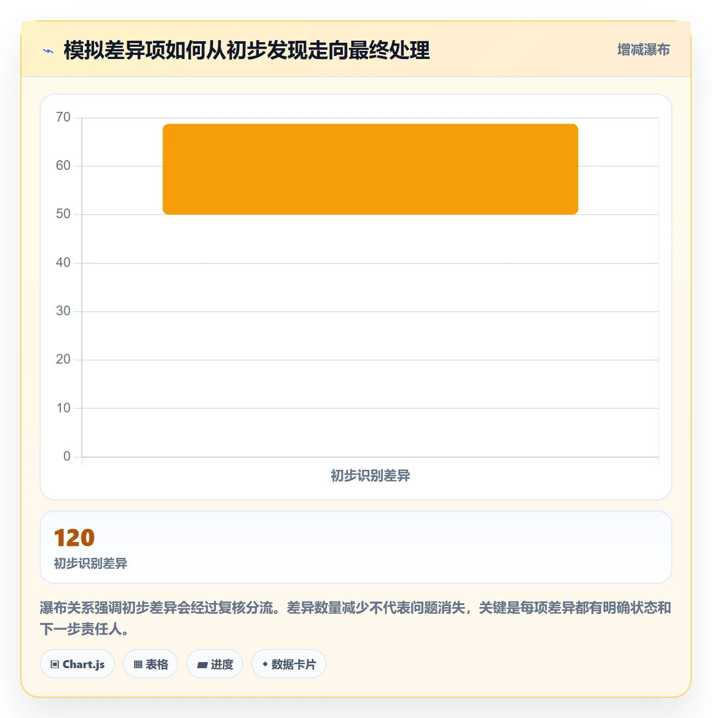 库存管理系统配置指南:盘点管理需要哪些进阶玩法设置