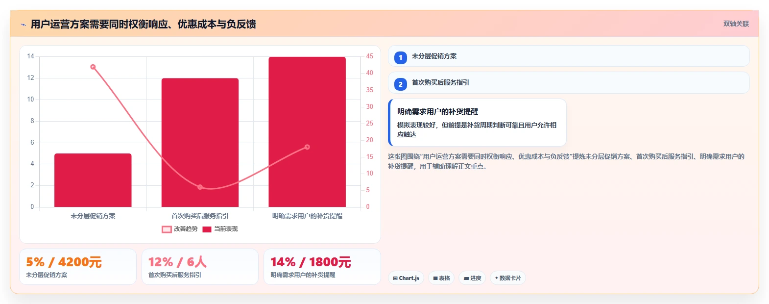 店铺运营包括哪些方面执行标准:用户运营环节如何体现精细化运营