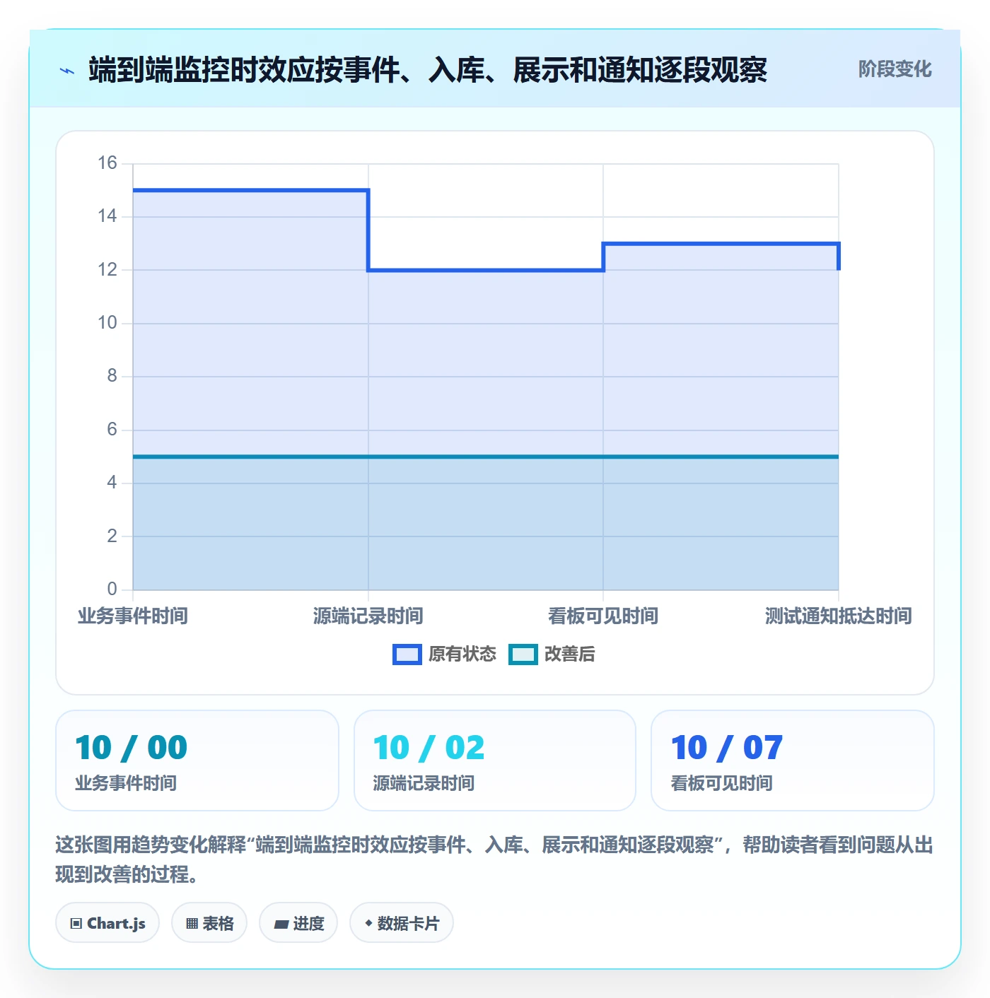 bi 平台操作手册：实时监控对应的实操教程步骤