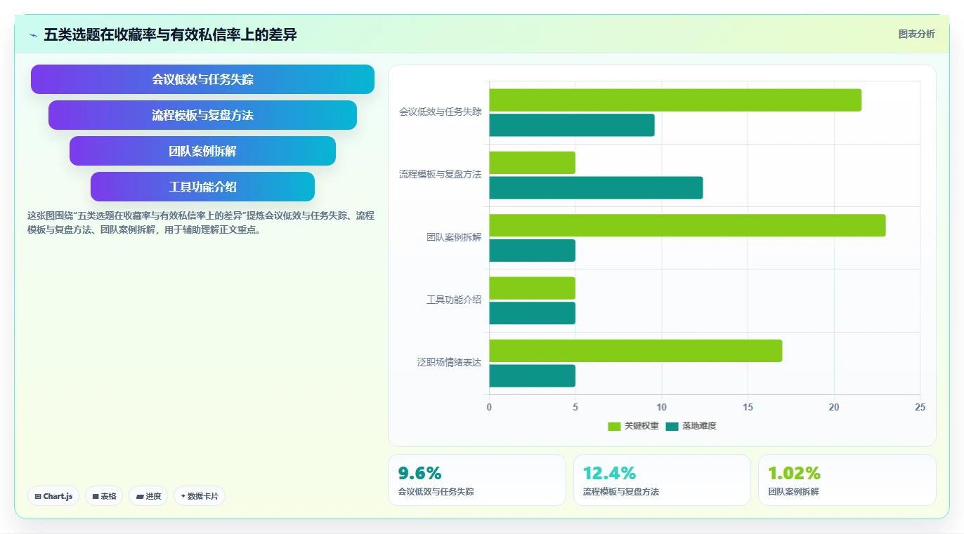 小红书数据分析：内容运营增长视角：用爆文拆解放大找到有效选题