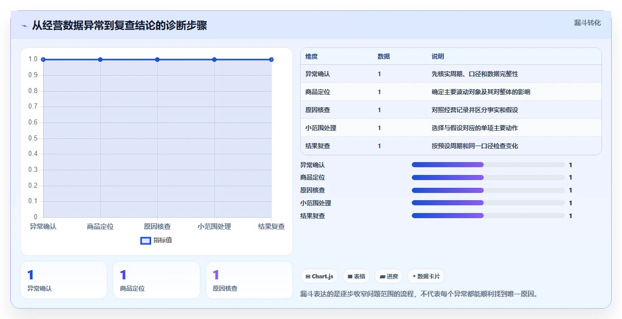 拼多多数据分析工具免费场景解析：店铺诊断中的日常管理怎么处理