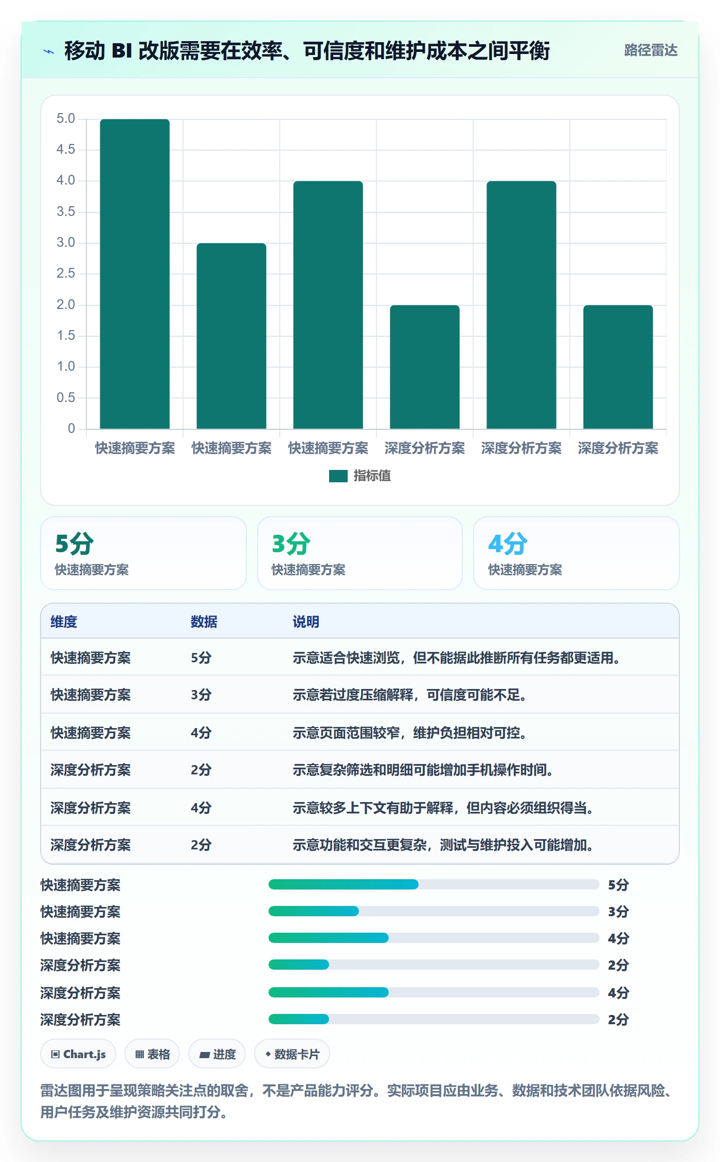 bi 平台怎么优化？先从移动查看的效率提升入手