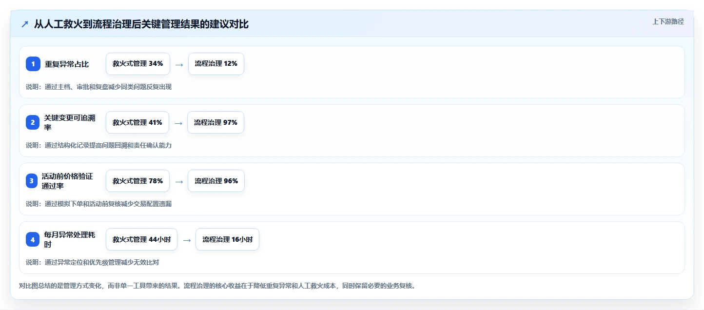 电商管理工作指南：用常见误区解决商品管理问题