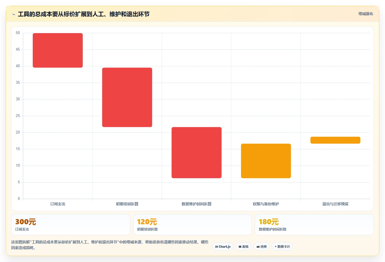 拼多多数据分析工具免费优化清单：店铺诊断与核心功能的关键动作