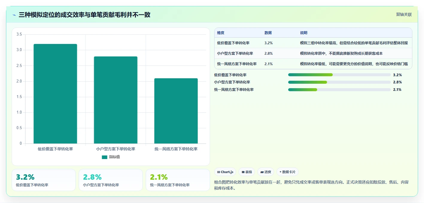 如何运营好一个店铺业务拆解：店铺定位为什么影响进阶玩法