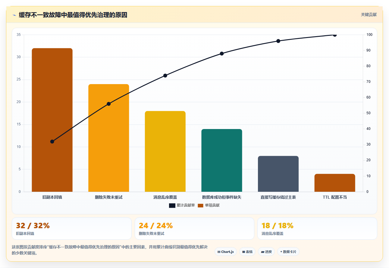数据库存：仓储系统团队操作手册：表结构设计中的缓存同步怎么落地