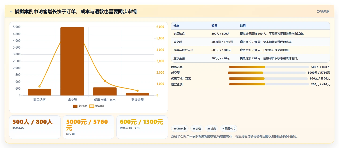 拼多多数据分析工具免费决策指南：用新手避坑判断活动表现方案