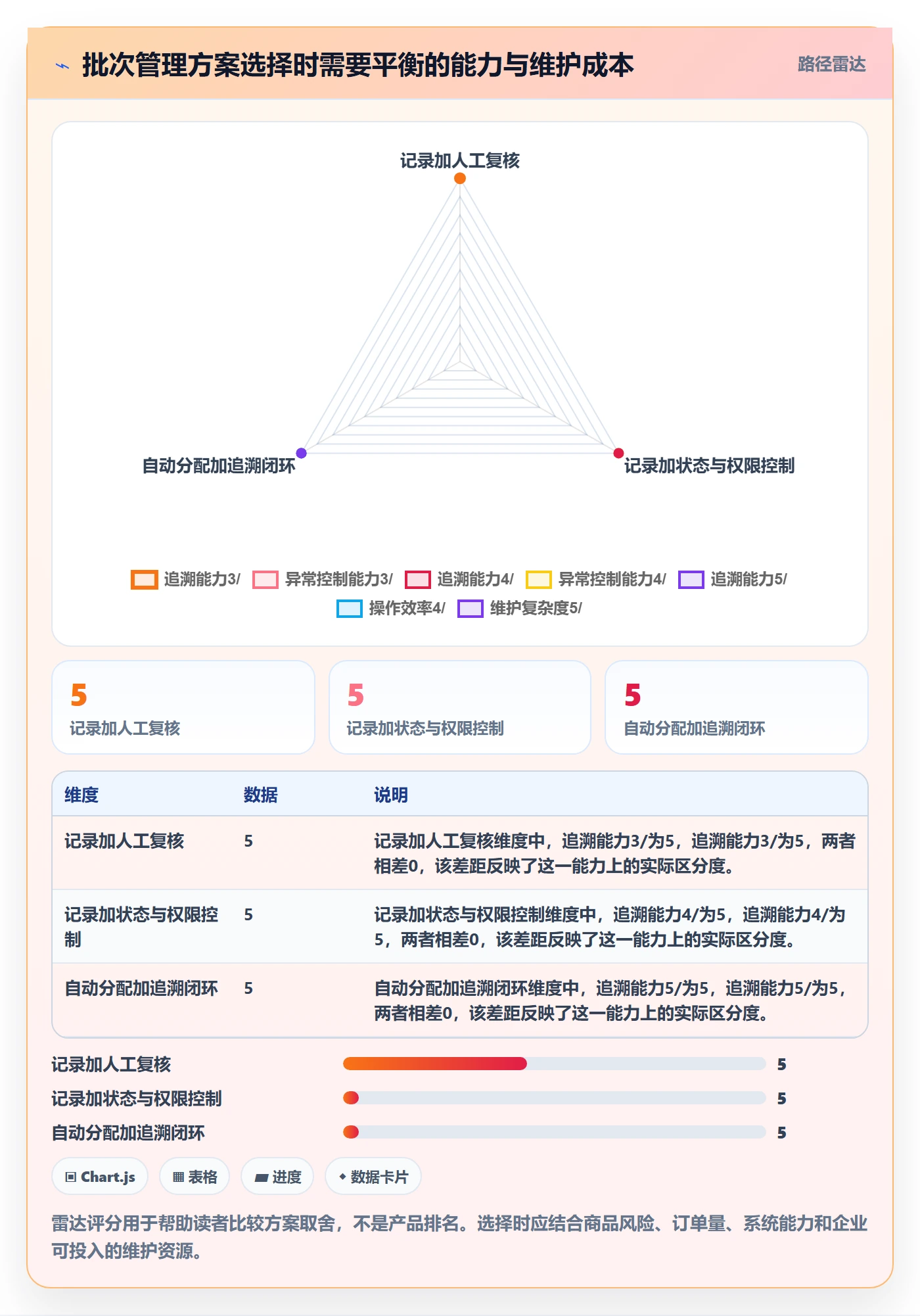 库存管理系统操作手册：批次管理对应的进阶玩法步骤