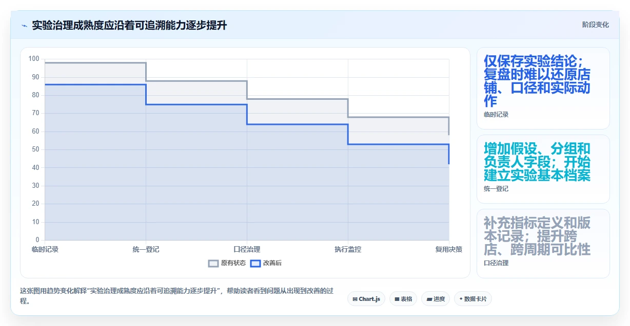 电商数据运营管理要点：增长实验的多店经营如何设计