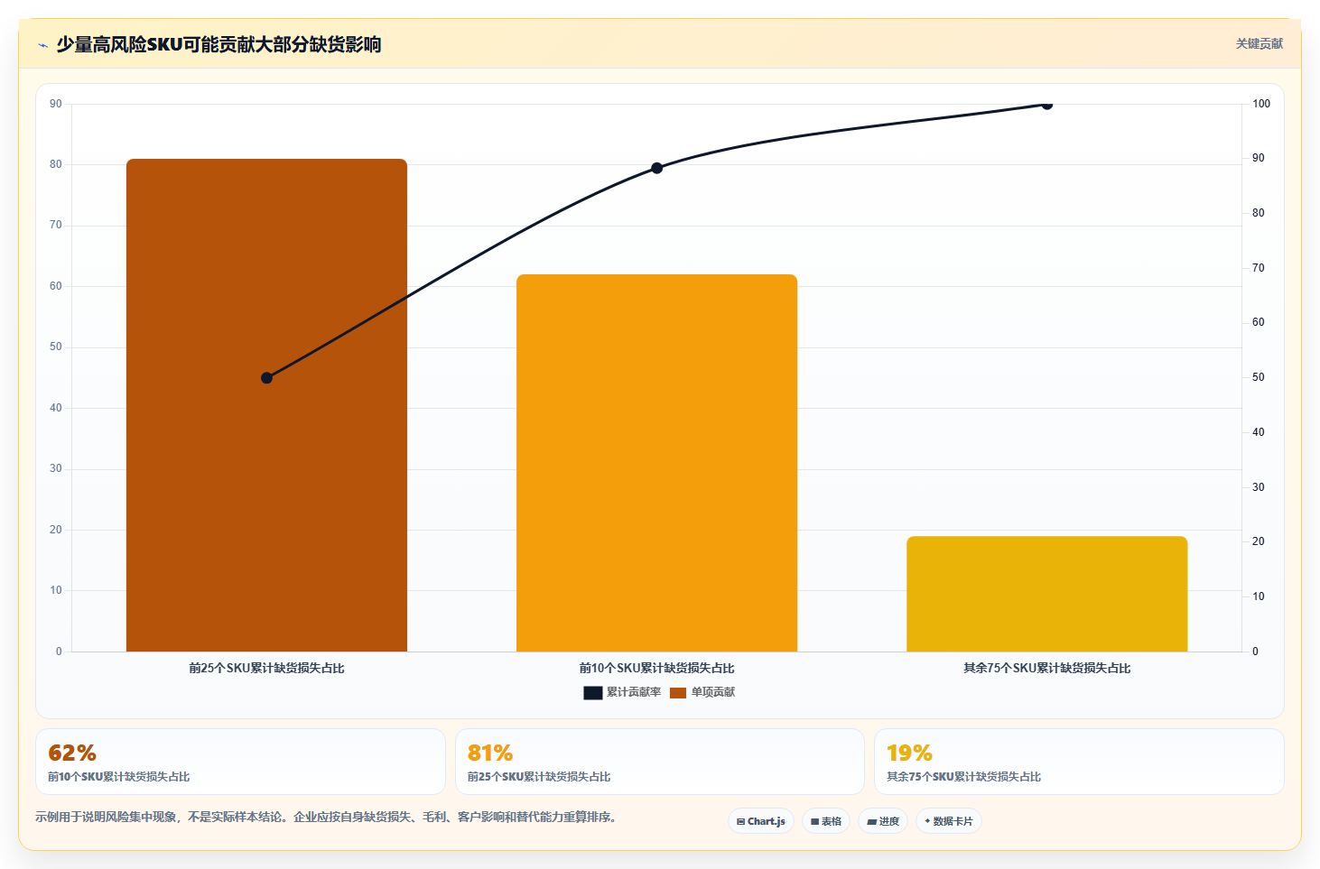 仓库安全库存管理能力清单：成本控制需要覆盖哪些安全库存公式事项