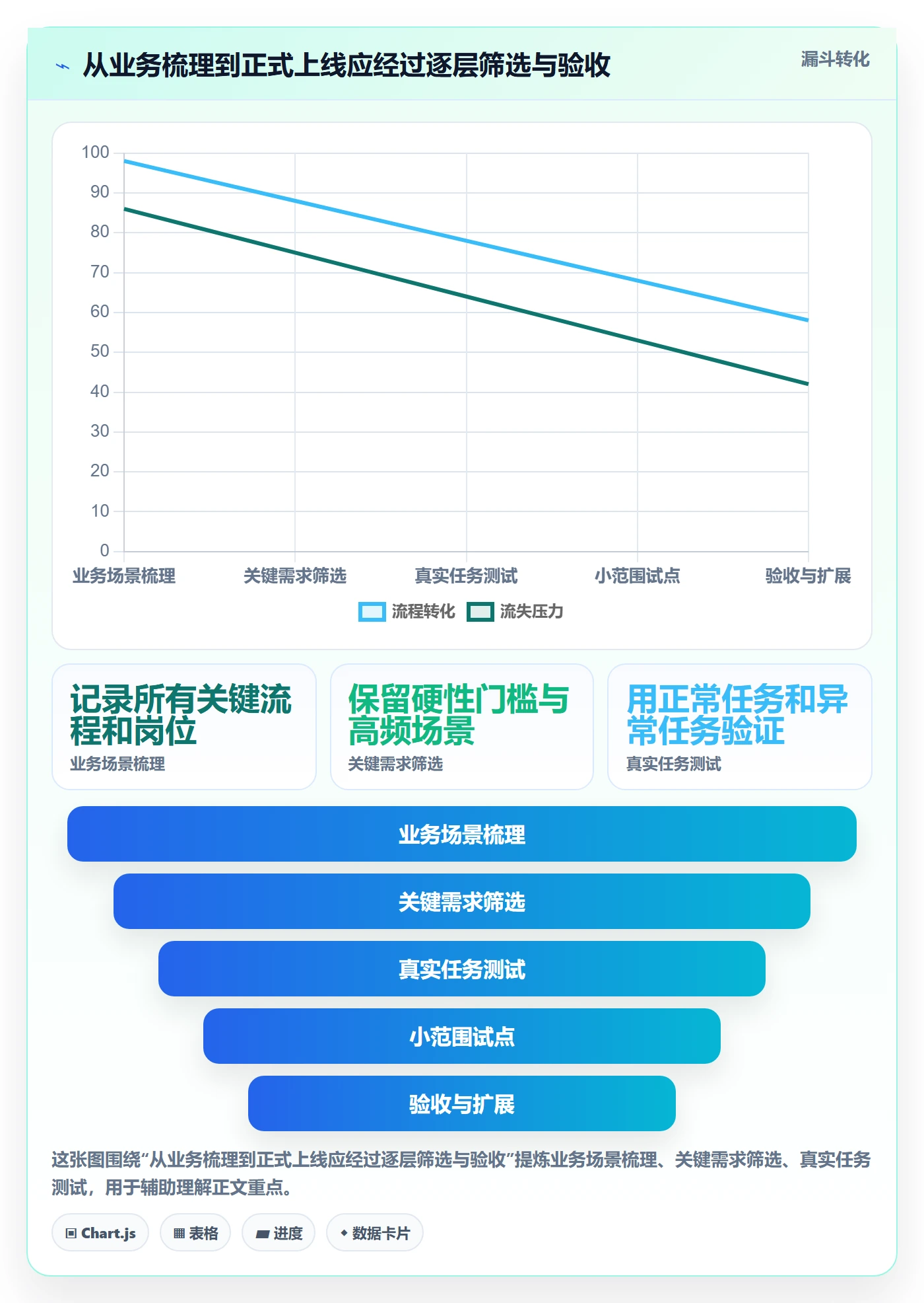 库存管理系统怎么选？出入库流程相关的自动化方案判断标准