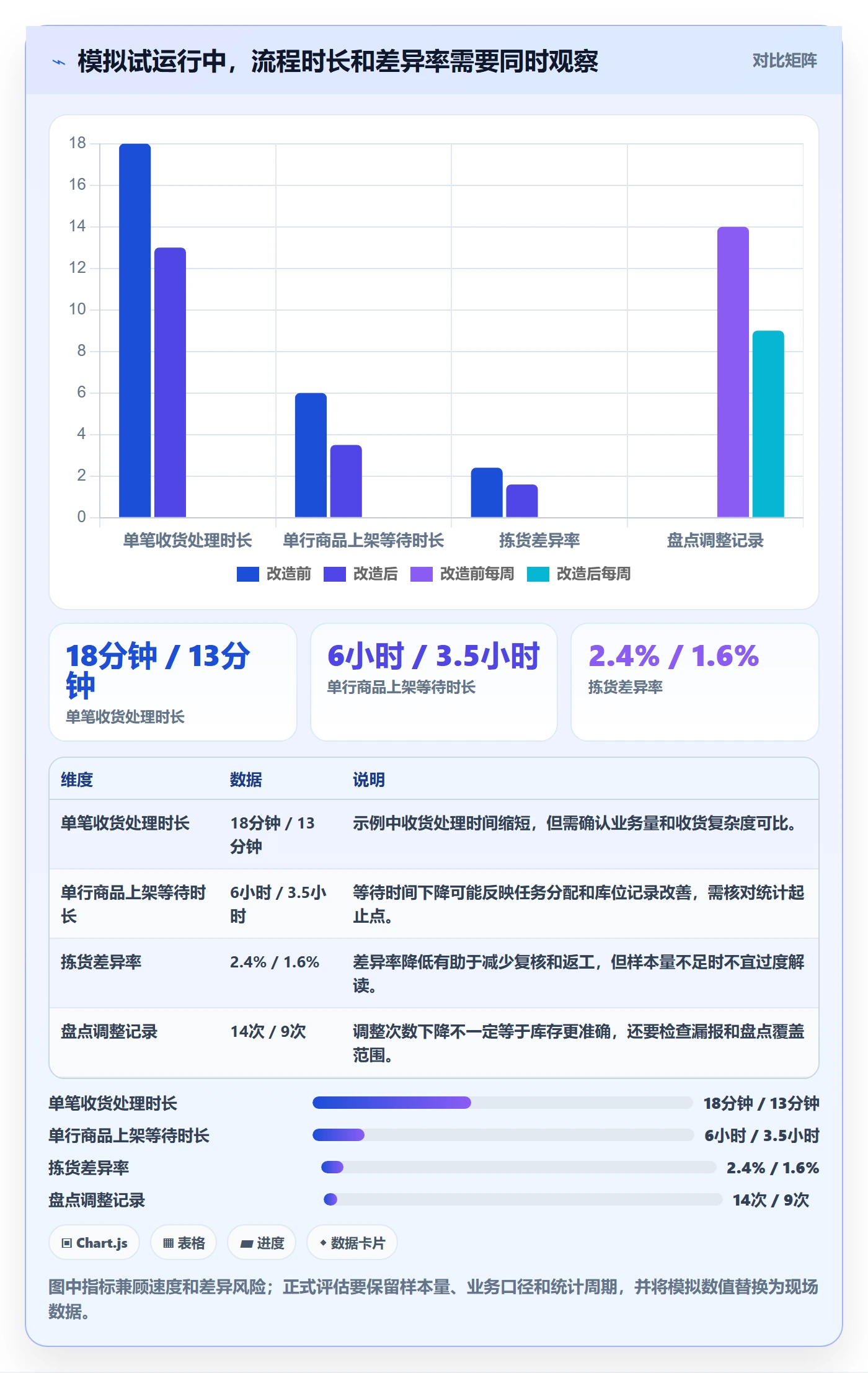 库存管理系统能力清单：自动化方案需要覆盖哪些出入库流程事项