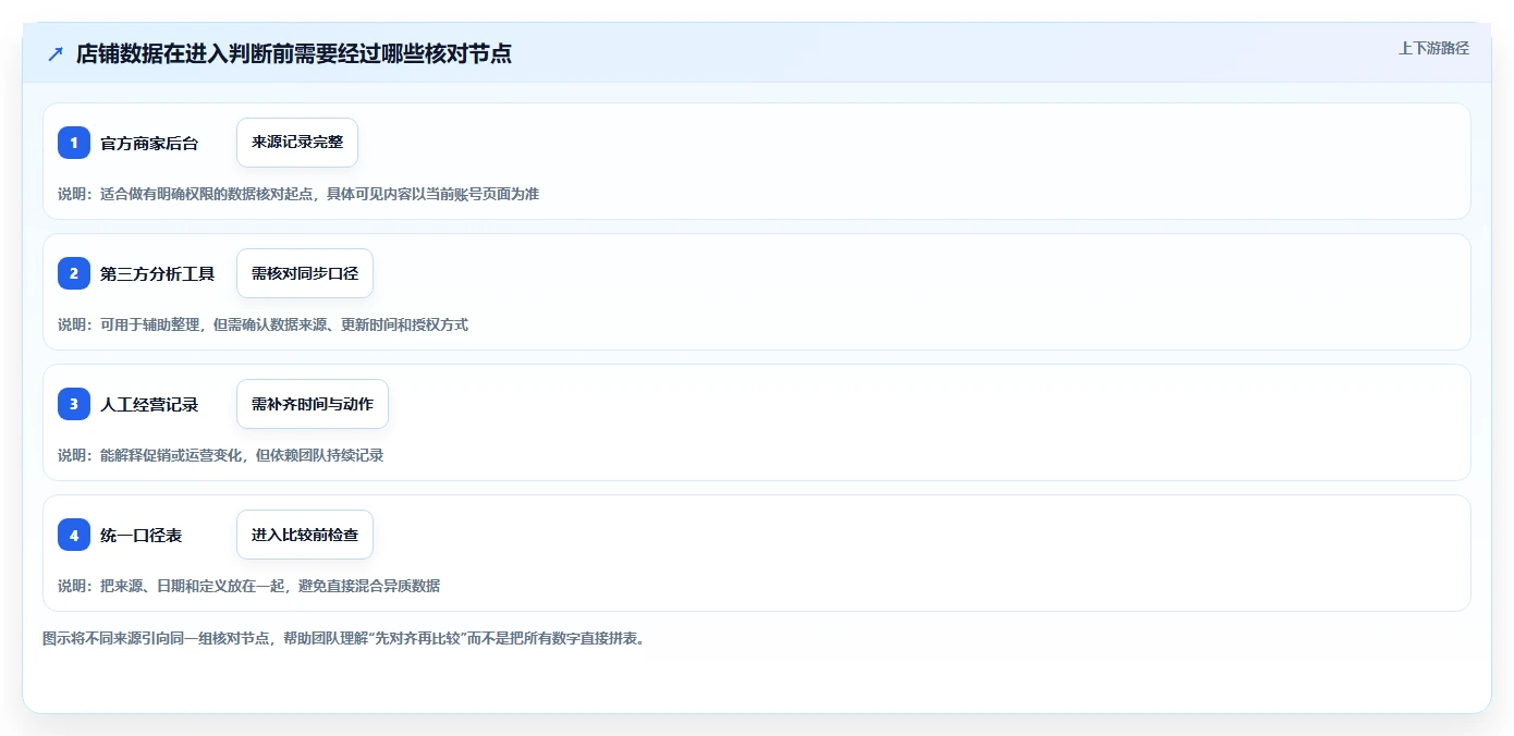 拼多多数据分析工具免费使用技巧：使用限制对应的流程设计方法
