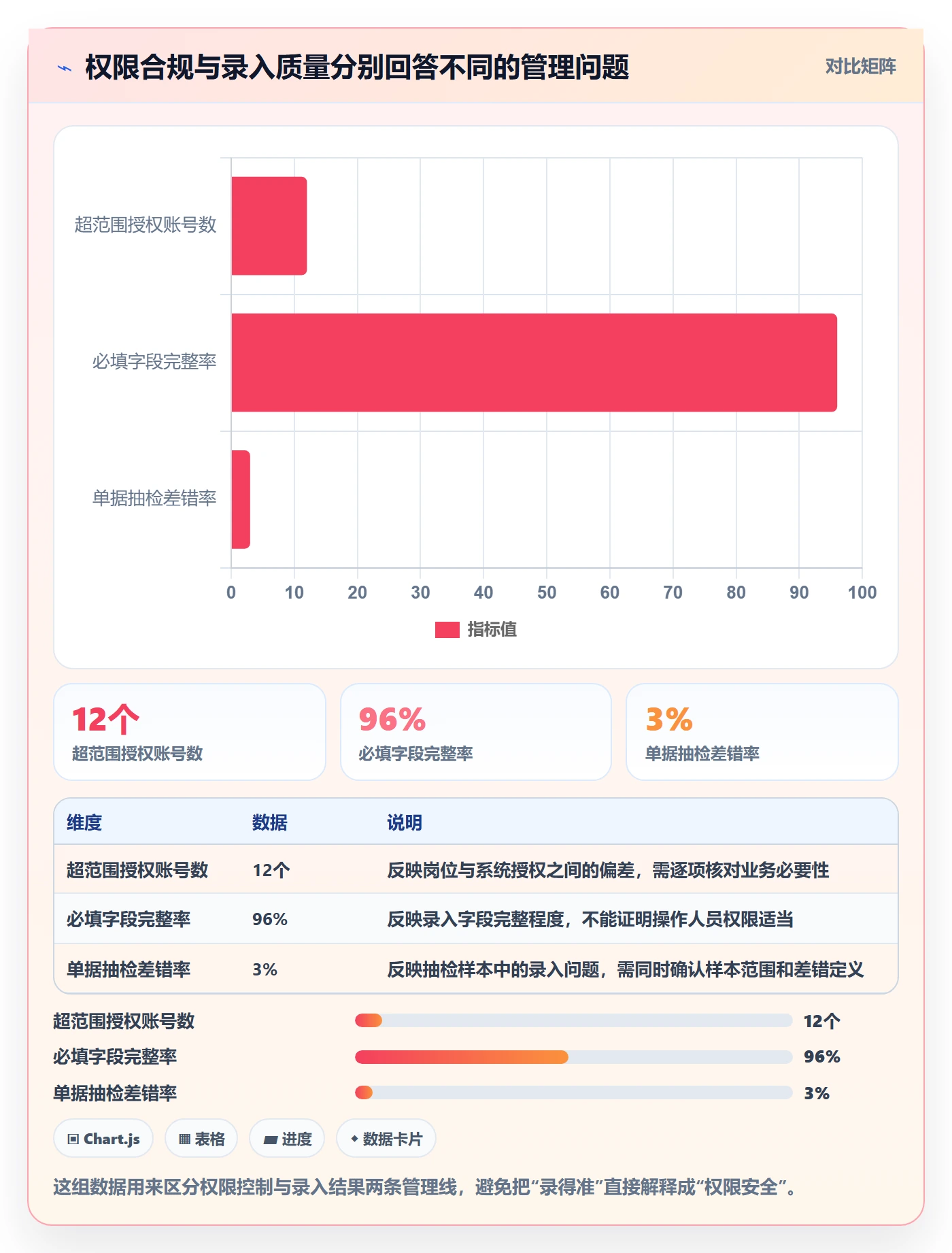 erp数据录入基础课：权限分工相关的指标体系一次讲透