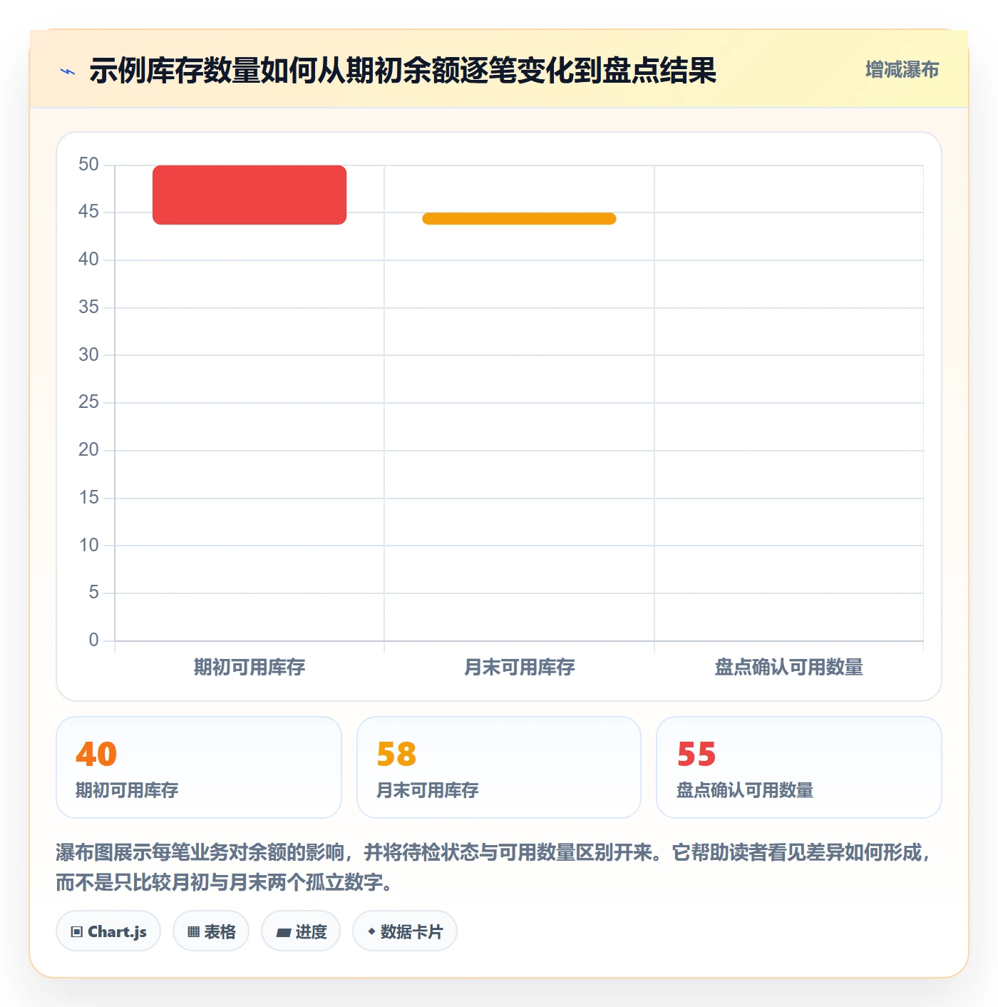 库存管理系统怎么用？库存台账场景下的新手避坑拆解