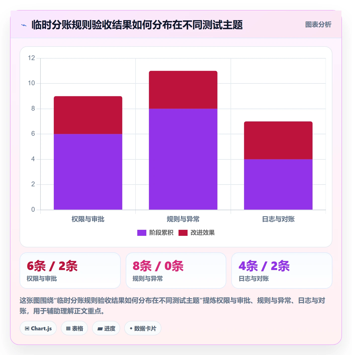分账系统检查方法：通过权限风控评估进阶玩法质量