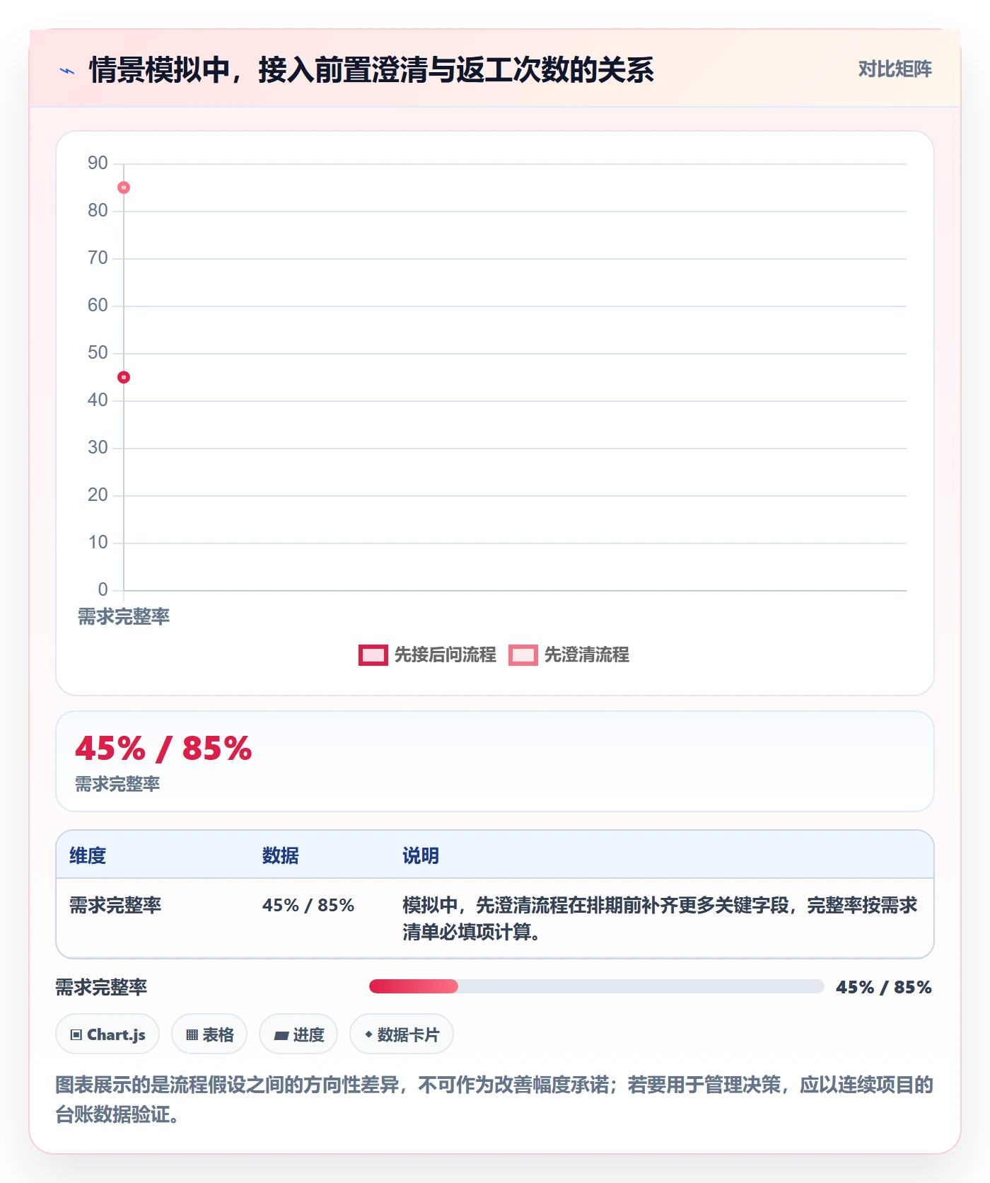 bi 平台应用思路：围绕数据接入拆解团队协同