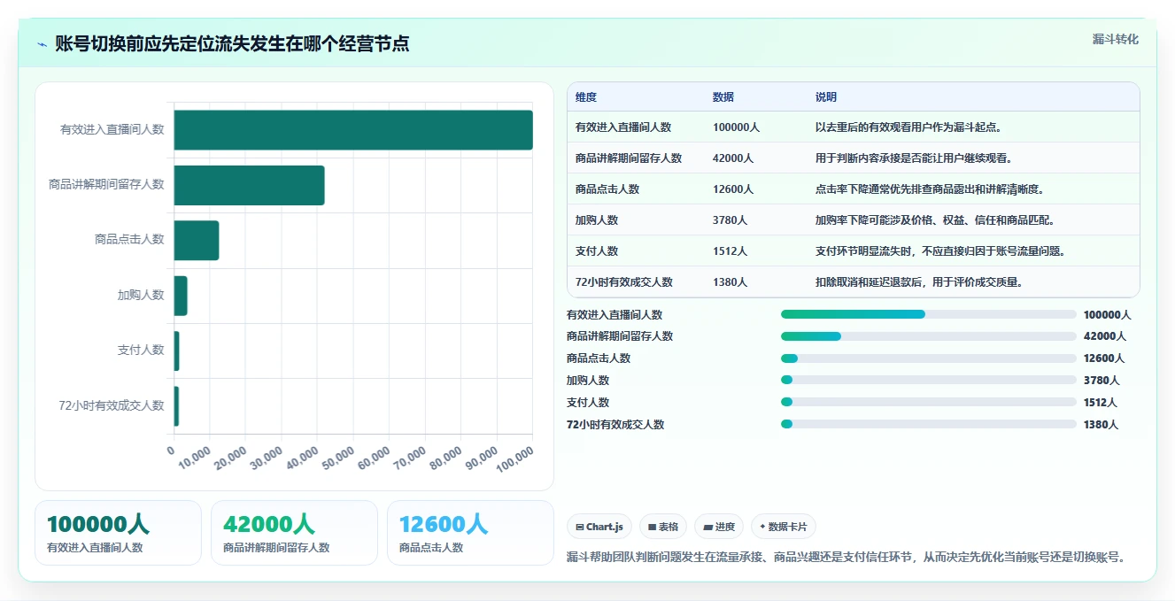 电商辅助软件：直播团队精细化指南：从数据分析发现账号切换频繁根因