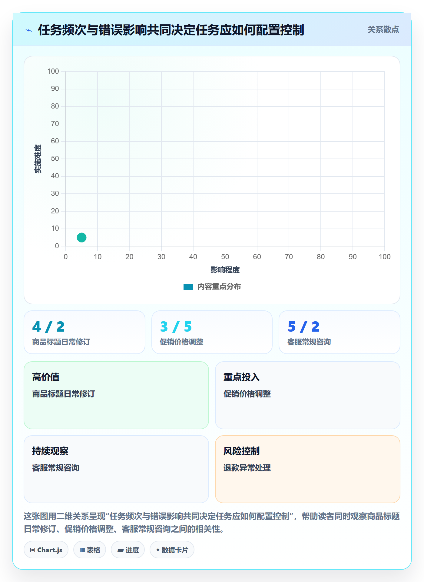 店铺运营管理管理要点：岗位分工的选型方法如何设计