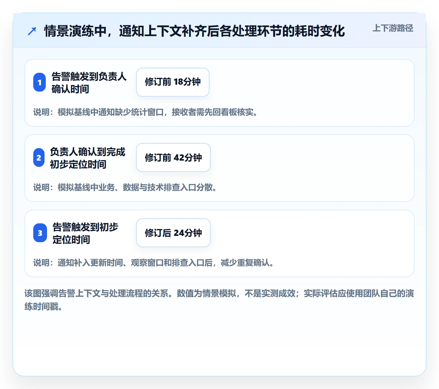 bi 平台实践指南:实时监控的旺季准备怎样更有效