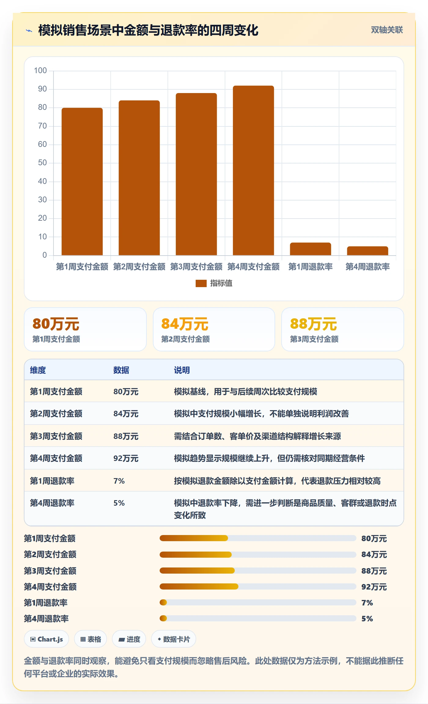 bi 平台落地案例全解析：重点看懂指标建模
