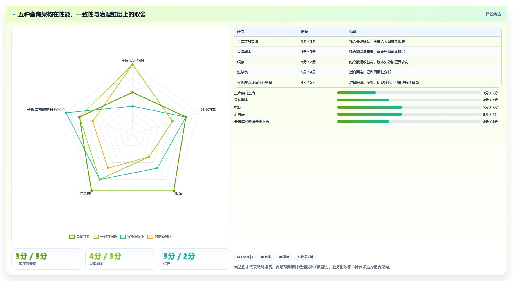 数据库存：项目经理必看清单：用事务一致性推动提升查询性能