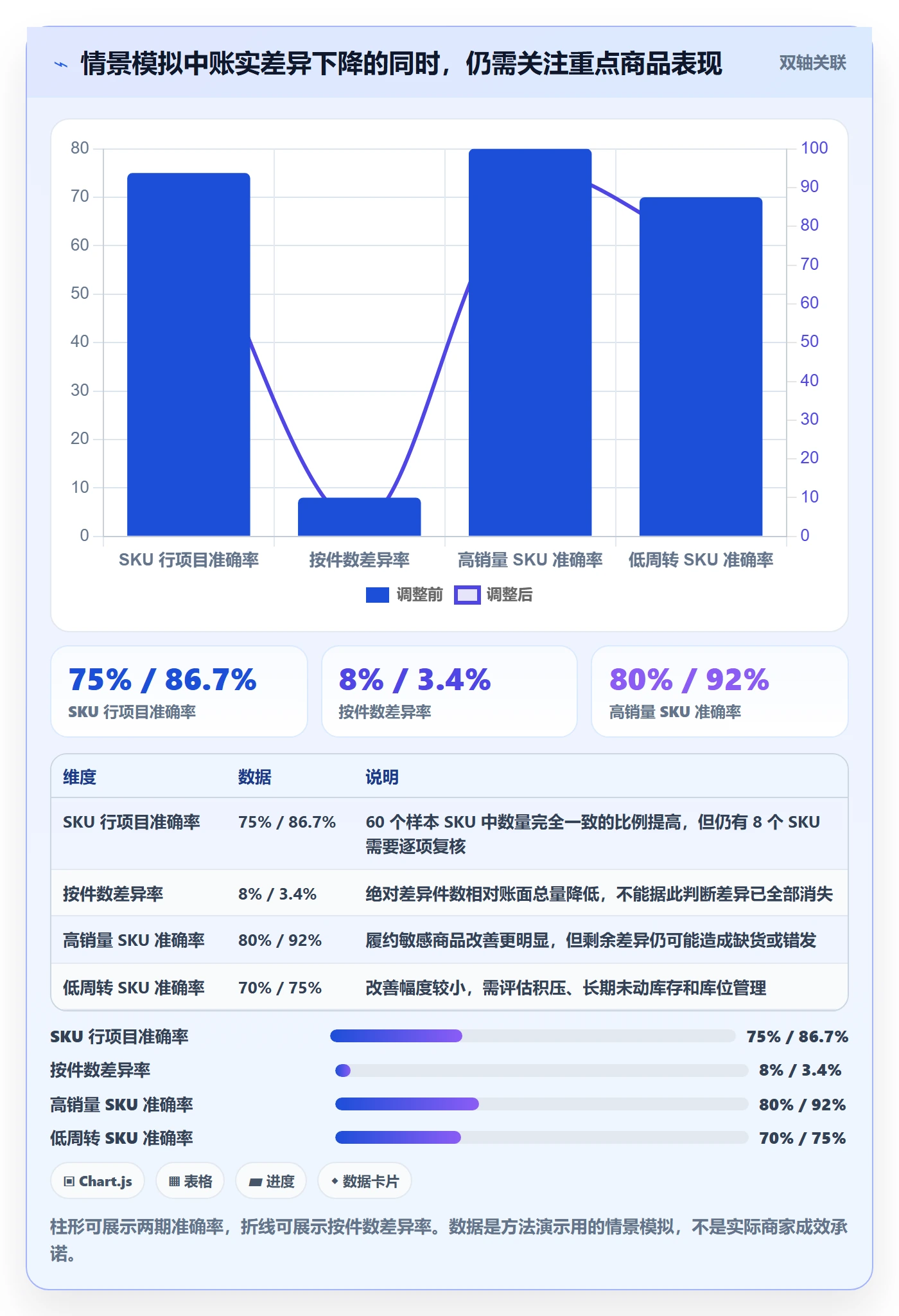 库存管理系统实战复盘：从库存台账验证中小商家效果