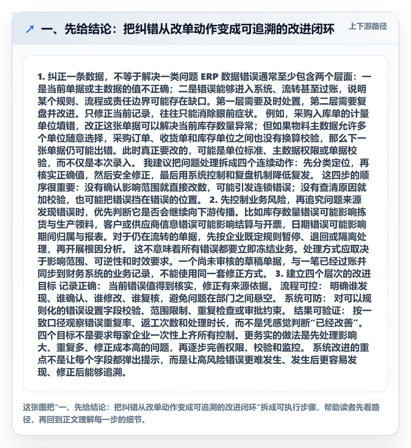 一、先给结论：把纠错从改单动作变成可追溯的改进闭环