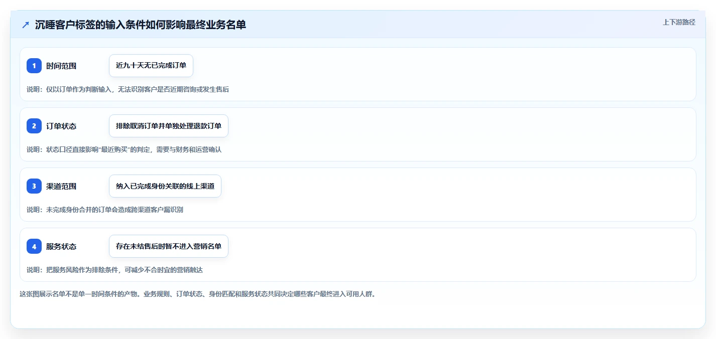电商crm系统方案设计：客户标签场景的团队协同怎么做