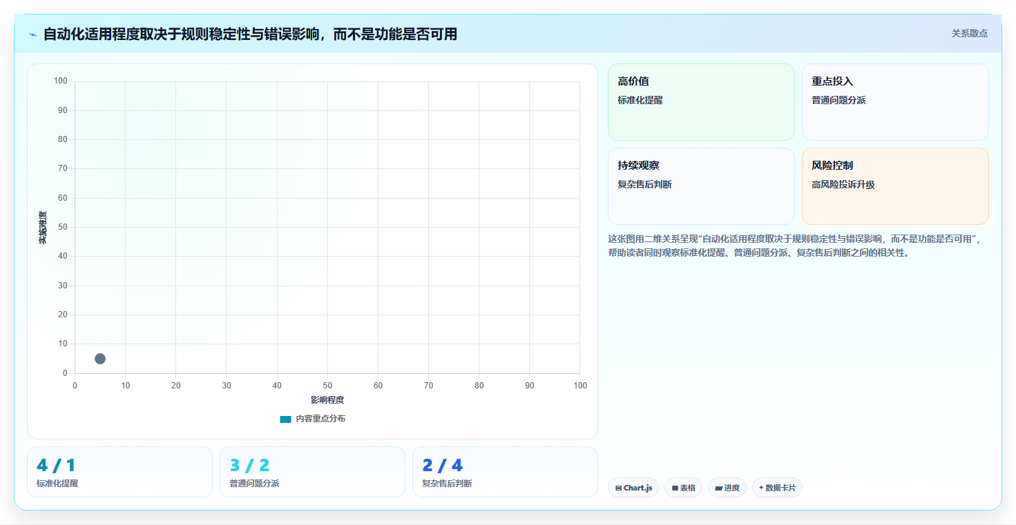 电商crm系统怎么用？客服协同场景下的增长策略拆解