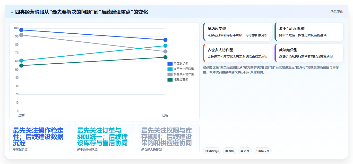 电商管理怎么选？多平台经营相关的新手避坑判断标准