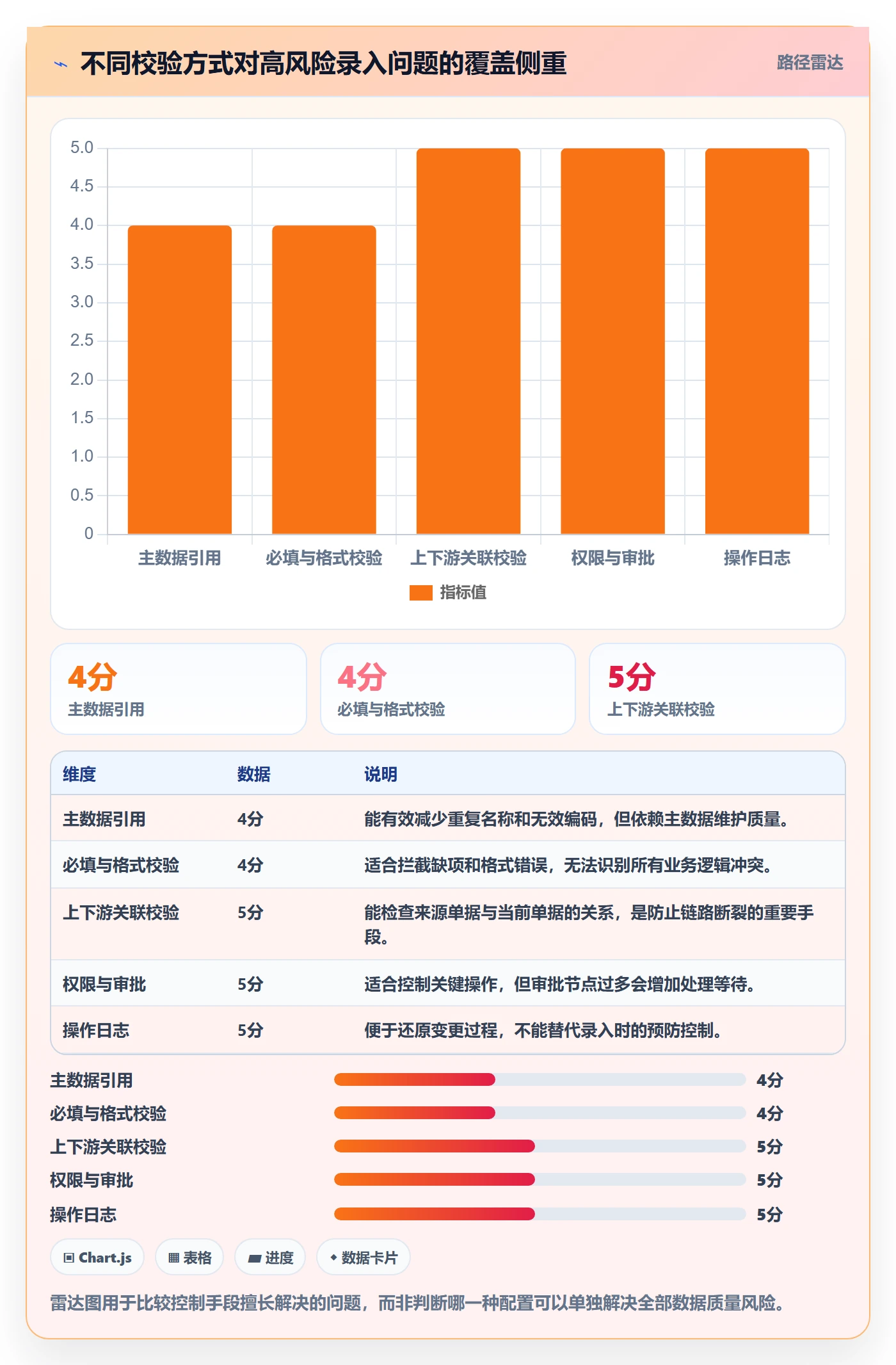 erp数据录入落地清单:单据规范相关的系统搭建事项