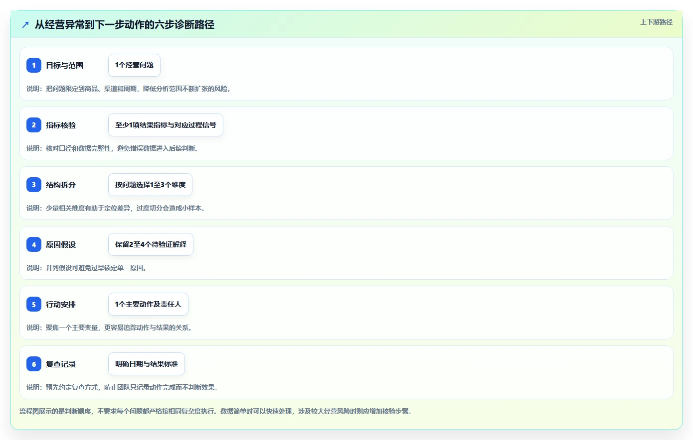 店铺运营包括哪些方面操作手册:数据分析对应的效率提升步骤