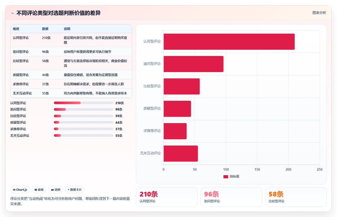小红书数据分析：数据分析师成本视角：内容转化如何避免选题没方向