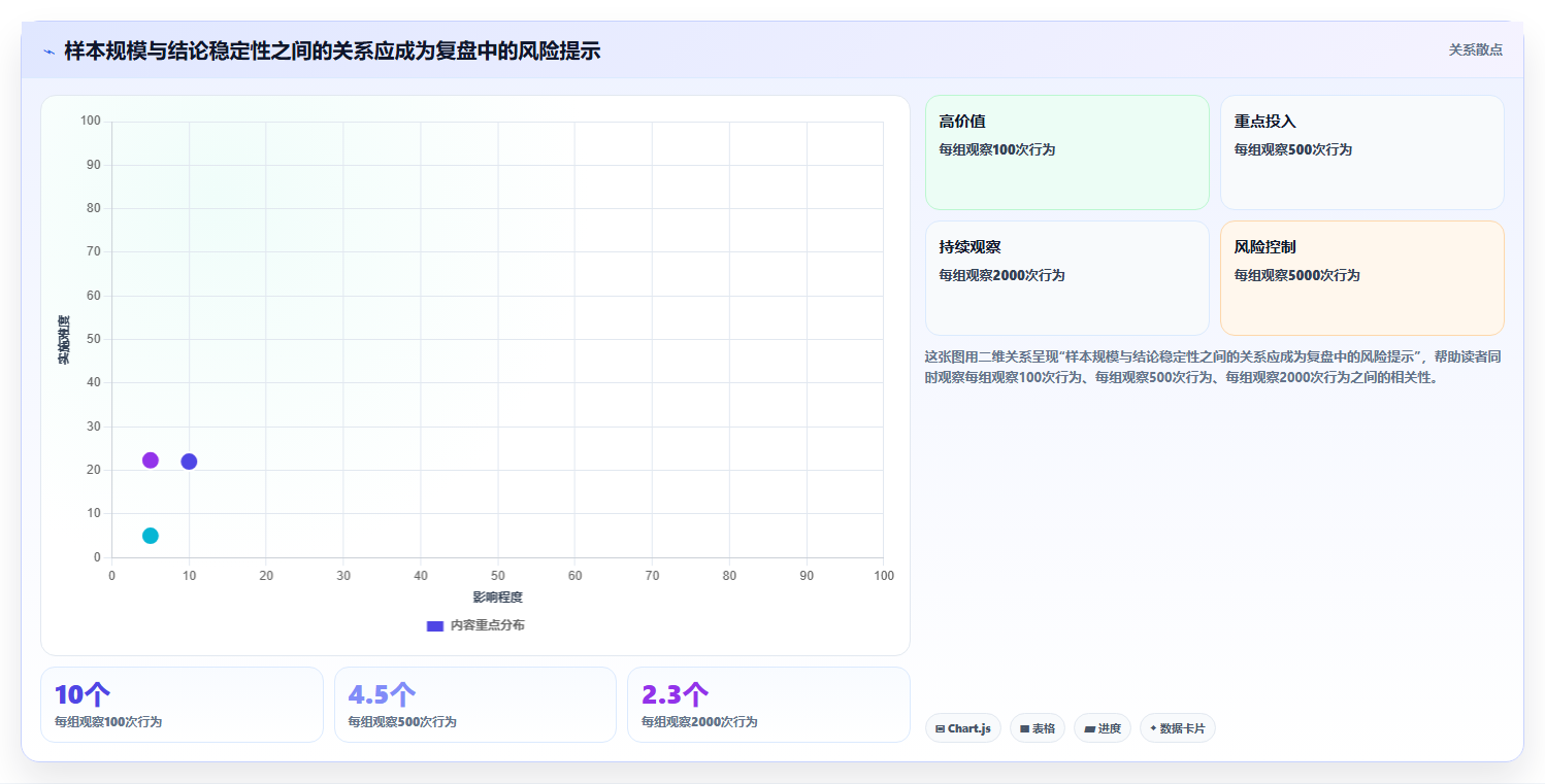 运营数据优化清单：复盘报告与数据复盘的关键动作