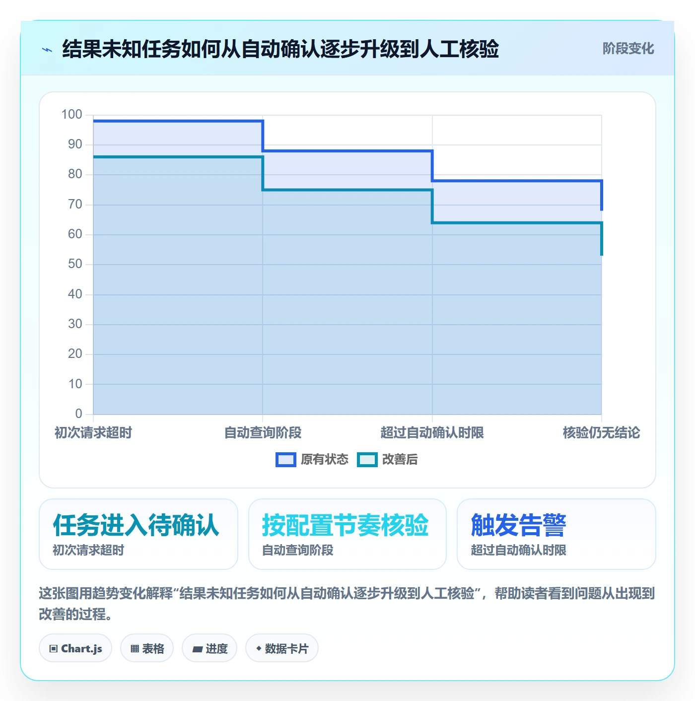 分账系统从0到1:接口对接的自动化方案与操作要点