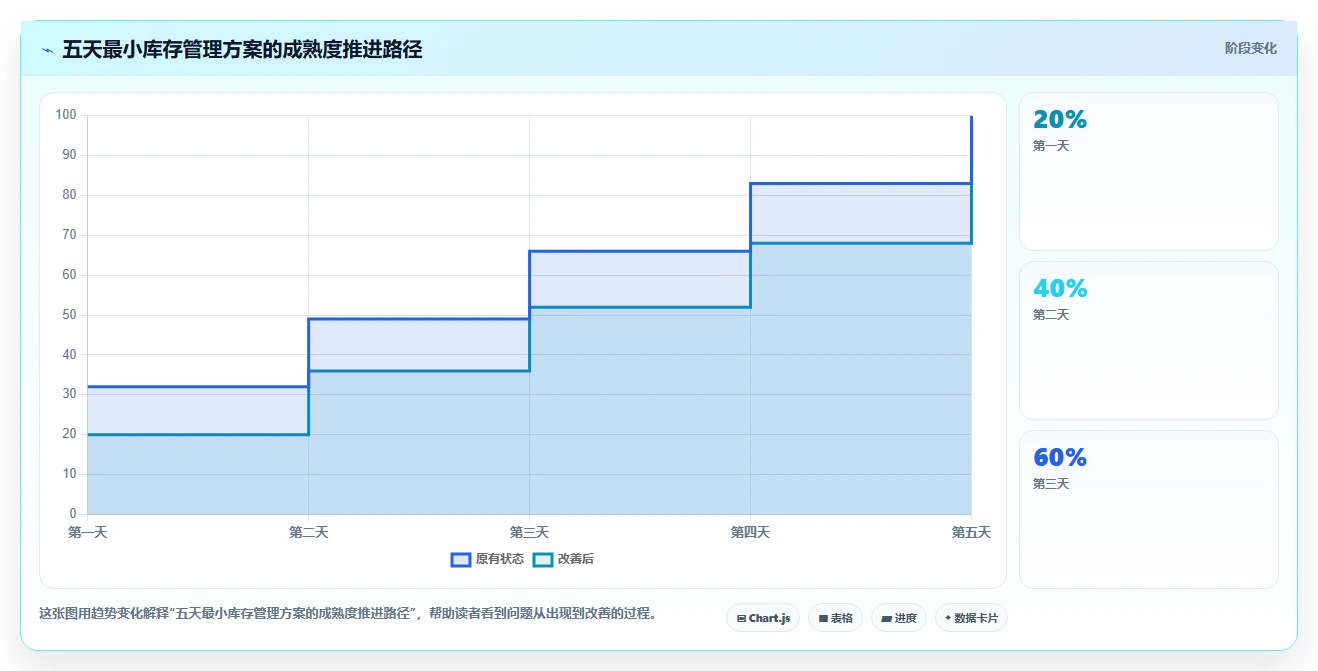 电商库存应用思路：围绕盘点管理拆解入门指南
