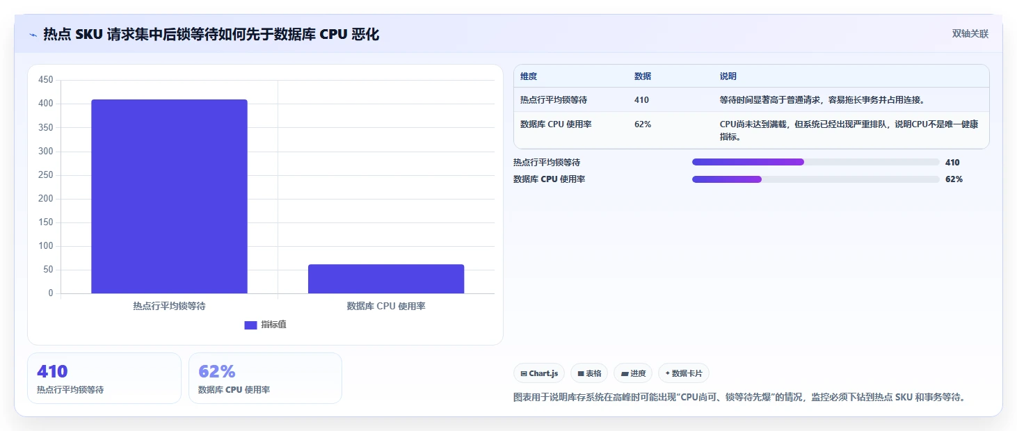 数据库存：数据库管理员增长版：库存锁定的完整方法与步骤
