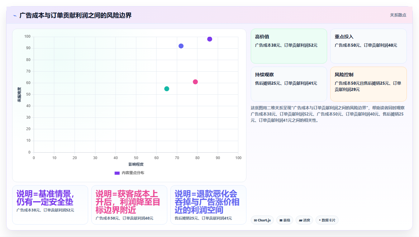 电商利润计算：品牌商家效率攻略：用广告投入加快算清真实利润