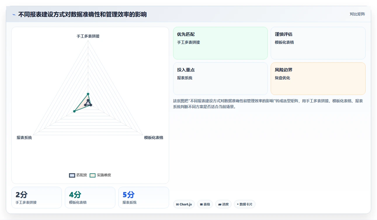 餐饮店报表：投资人实操指南：围绕外卖占比解决“报表太复杂