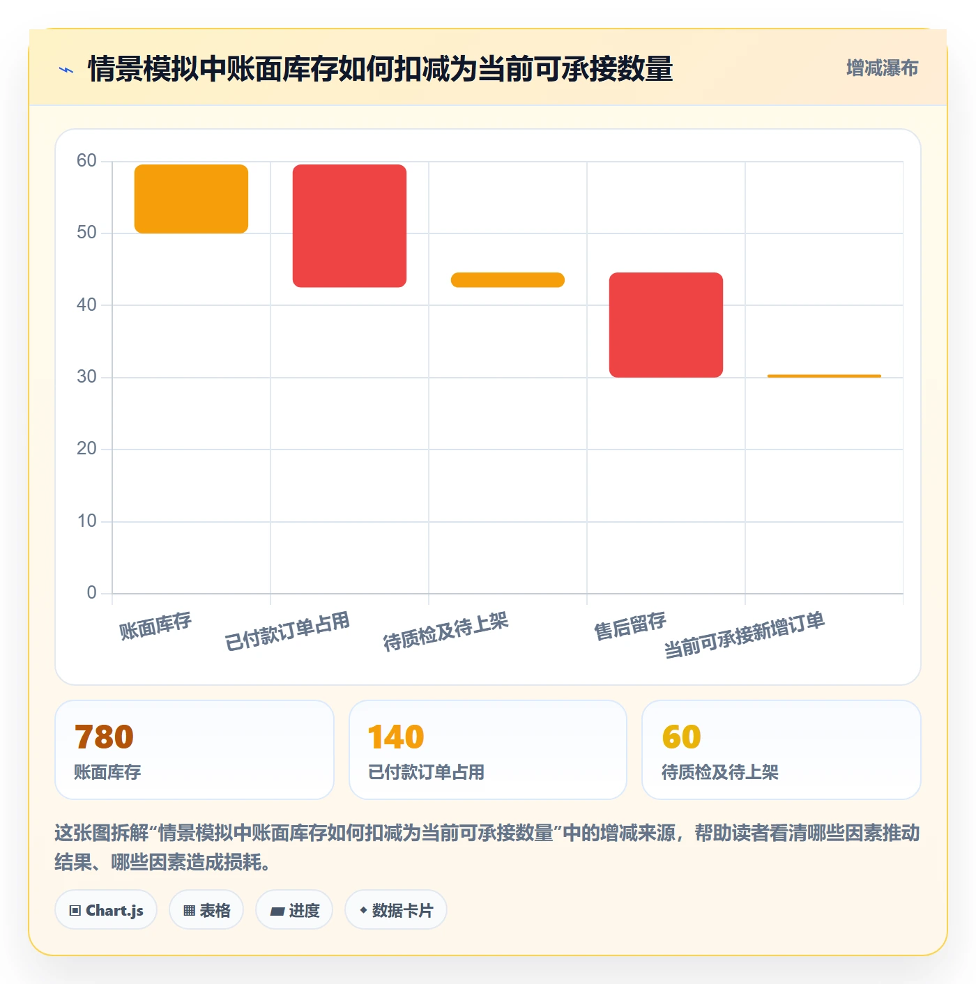 店铺运营管理基础课：库存协同相关的团队协同一次讲透