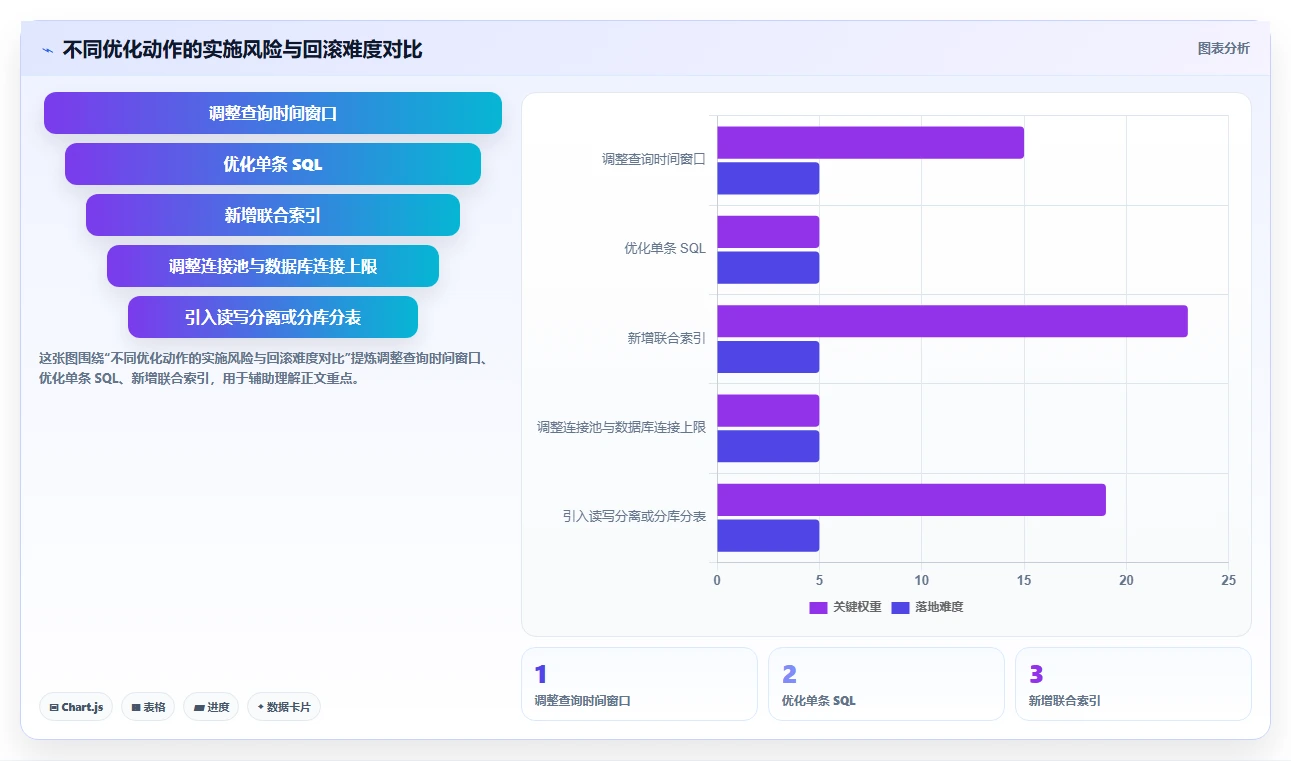 数据库存：运维团队入门版教程：性能优化从准备到复盘