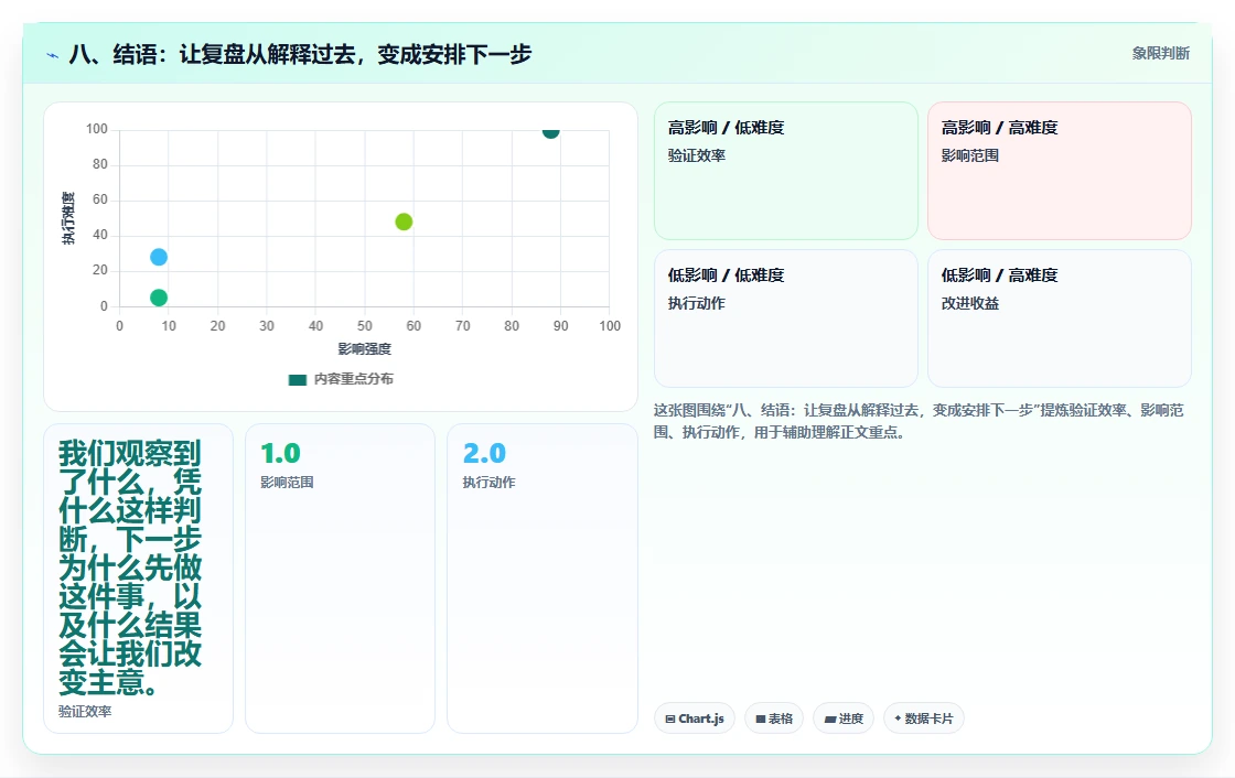 八、结语：让复盘从解释过去，变成安排下一步