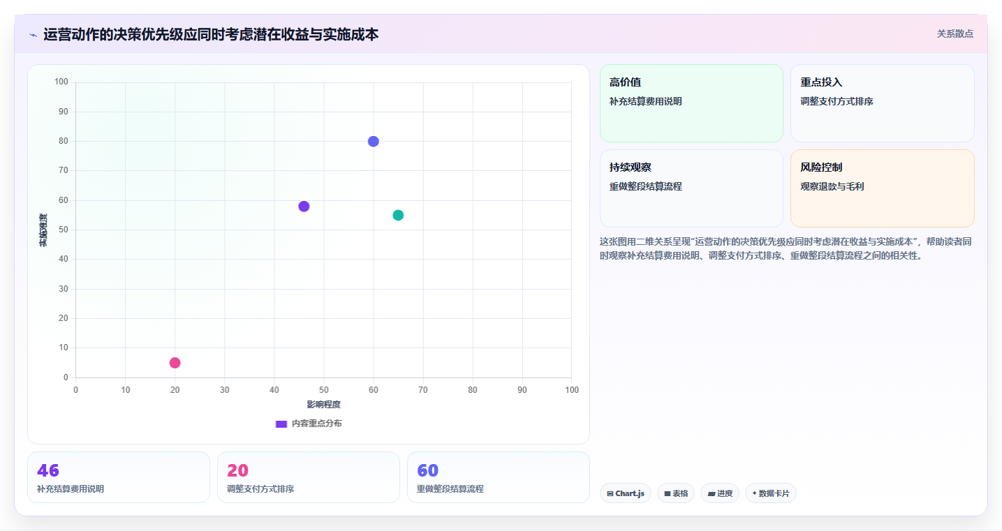 运营数据应用思路：围绕转化漏斗拆解精细化运营