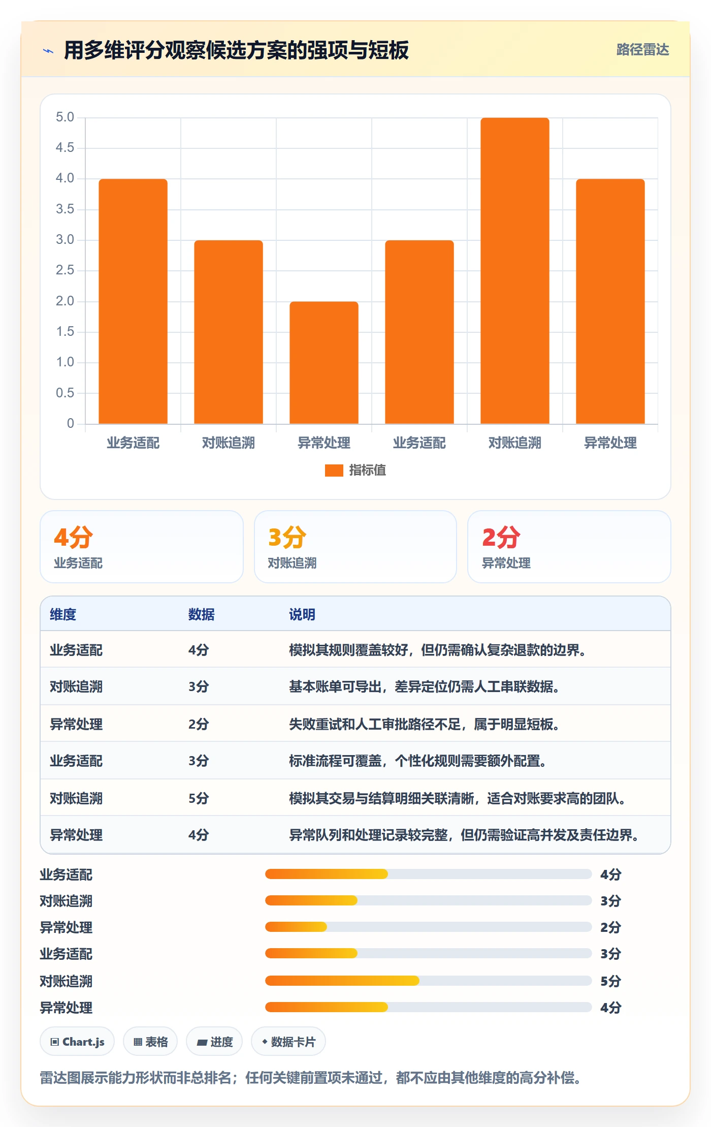 分账系统操作手册：合规要求对应的工具对比步骤