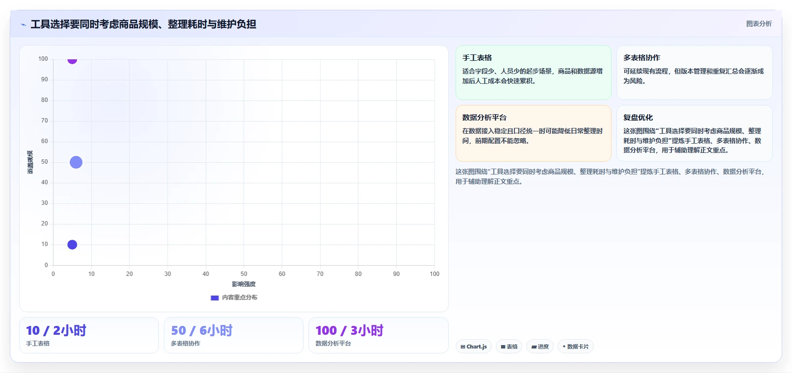 拼多多数据分析工具免费进阶课：围绕选品数据完善数据复盘