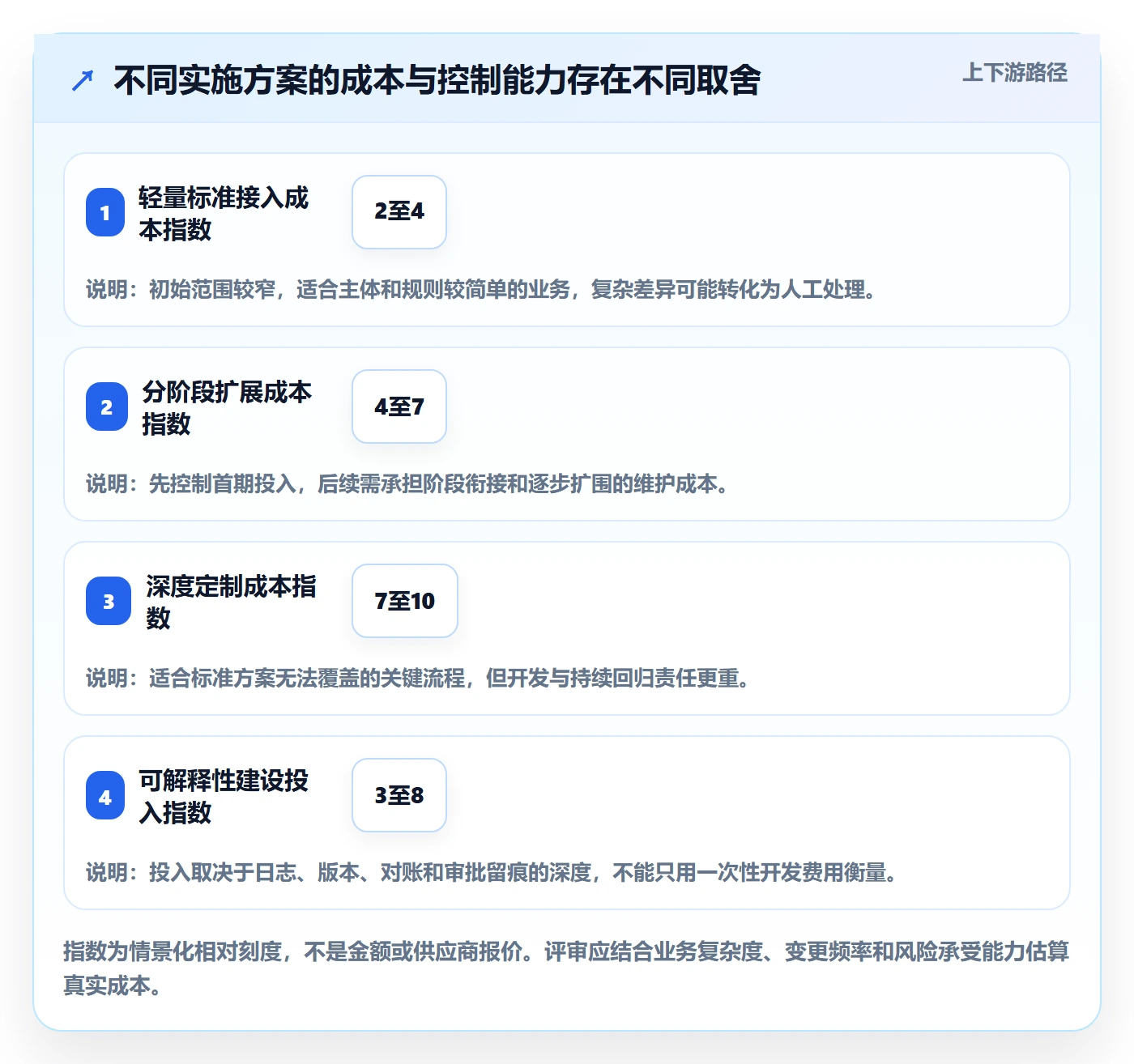 分账系统实施路径：多方结算如何完成团队协同