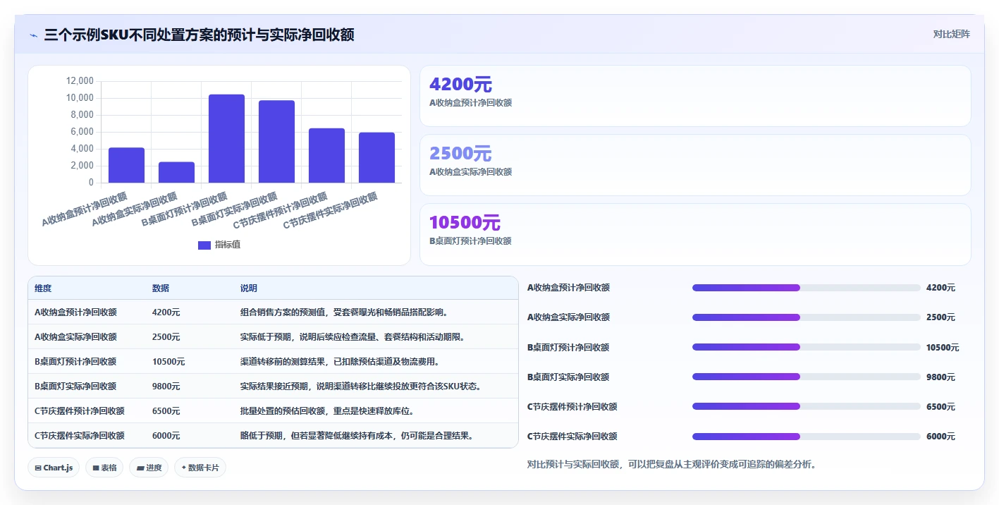 电商库存避坑指南：滞销处理环节的系统搭建要注意什么