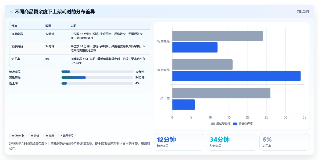 电商辅助软件：店铺主管常见问题汇总：商品上架与数据散落一次讲清