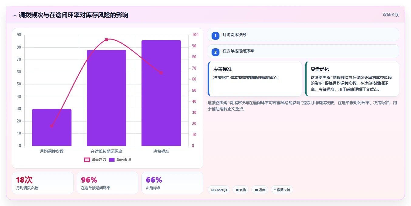 库存出入库:供应链负责人精细化指南:从调拨管理发现账实不符根因